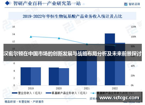 汉密尔顿在中国市场的创新发展与战略布局分析及未来前景探讨