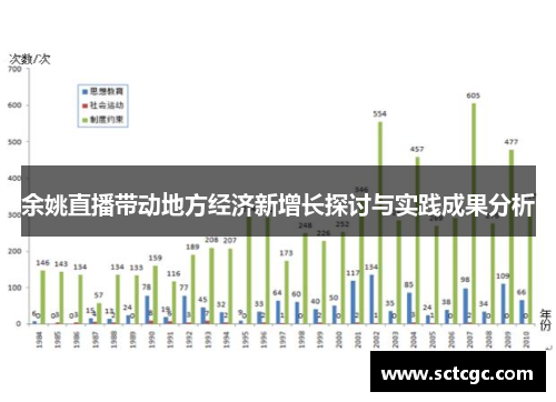 余姚直播带动地方经济新增长探讨与实践成果分析